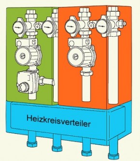 Verteiler für zwei Heizkreise Typ WHV 2-A, bis 3,5 m3/h Volumenstrom