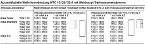 Aqua-Verbindungs-Set WHA 4.4 für WTC-A-W (nur mit WHA 4.0/7.0)